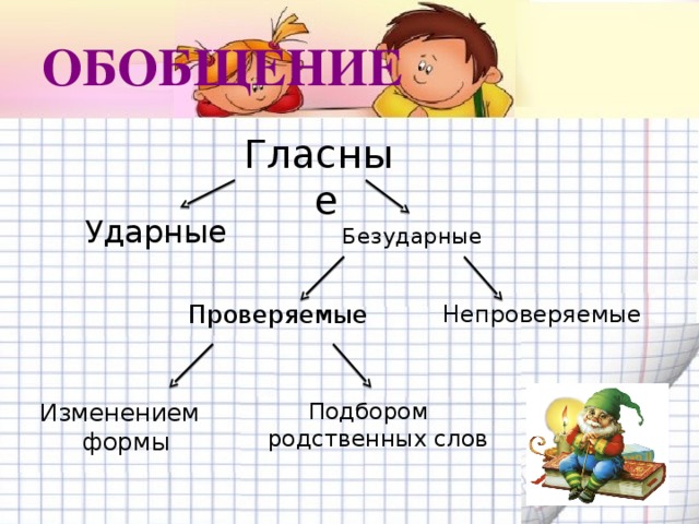 Обобщение знаний об ударении 2 класс презентация