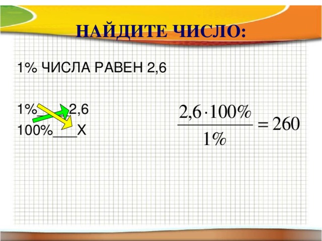 НАЙДИТЕ ЧИСЛО: 1% ЧИСЛА РАВЕН 2,6 1%____2,6 100%___ X