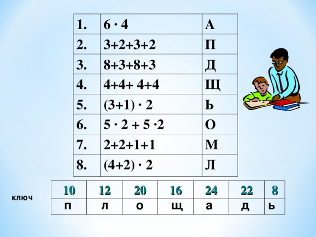 1. 6 · 4 2. А 3+2+3+2 3. П 8+3+8+3 4. 5. 4+4+ 4+4 Д 6. Щ (3+1) · 2 Ь 7. 5 · 2 + 5 ·2 О 2+2+1+1 8. М (4+2) · 2 Л 10 12 20 16 24 22 8 ключ п л о щ а д ь