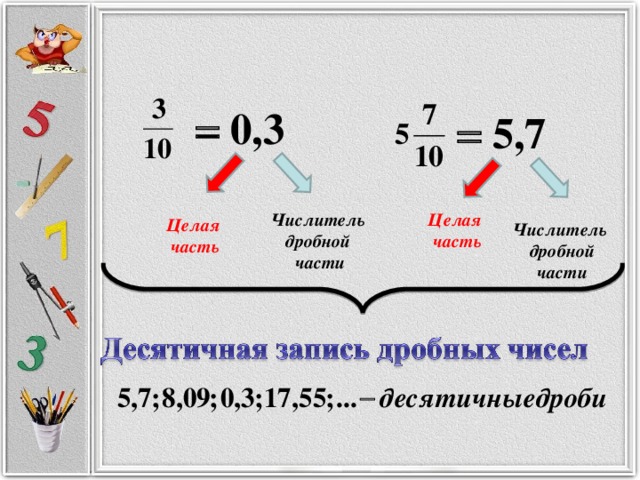 Числитель дробной части Целая часть Целая часть Числитель дробной части