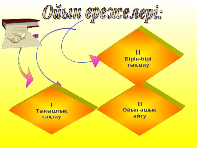 ІІ Бірін-бірі тыңдау І ІІ Ойын ашық айту І Тыныштық сақтау