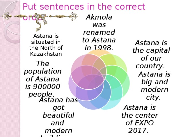 Been to astana