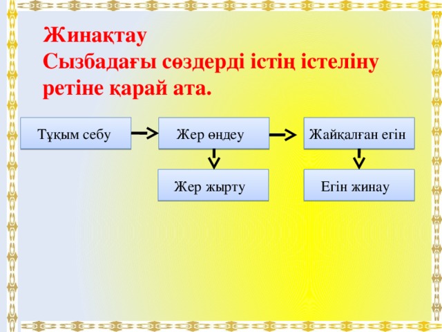 Жинақтау Сызбадағы сөздерді істің істеліну ретіне қарай ата.  Тұқым себу Жер өңдеу Жайқалған егін Жер жырту Егін жинау