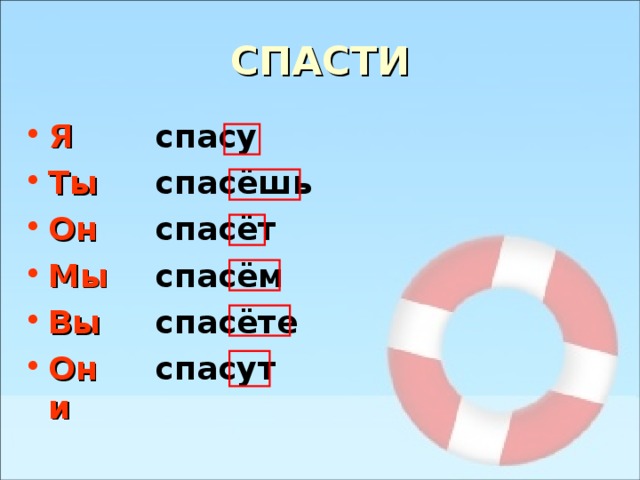 СПАСТИ Я Ты Он Мы Вы Они спасу спасёшь спасёт спасём спасёте спасут