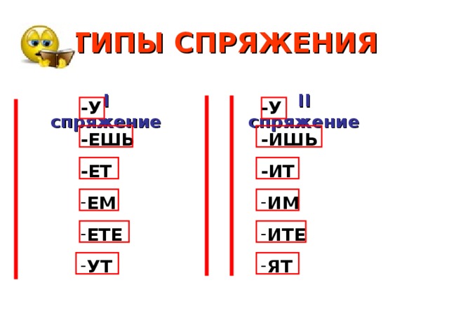 ТИПЫ СПРЯЖЕНИЯ II  спряжение I  спряжение -У -ЕШЬ -ЕТ -У -ИШЬ -ИТ