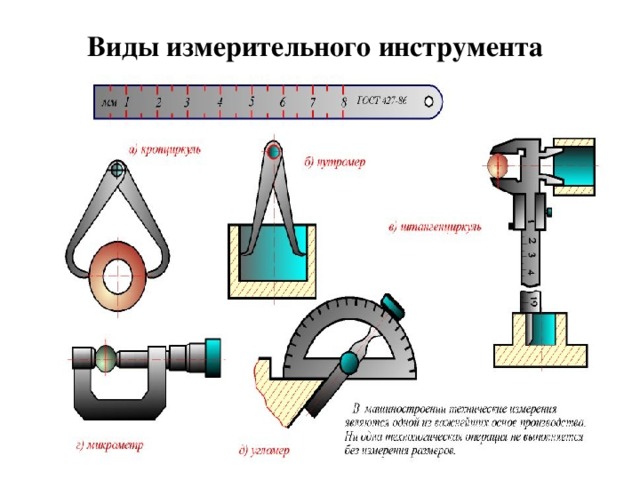 Виды мерительного инструмента. Измерительный инструмент слесаря классификация и виды. Классификация измерительного инструмента слесаря. Виды контрольно-измерительных инструментов. Основные виды измерительного инструмента и их Назначение.