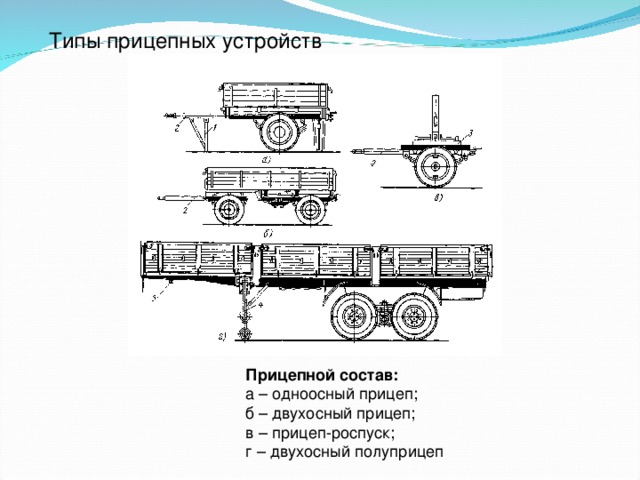 Типы прицепных устройств Прицепной состав: а – одноосный прицеп; б – двухосный прицеп; в – прицеп-роспуск; г – двухосный полуприцеп