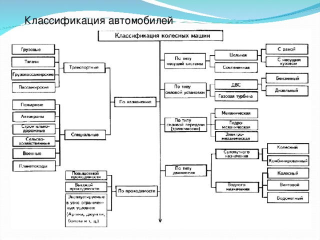 Объекты сгруппированы по классам определи основания классификаций объекты audi bmw mercedes