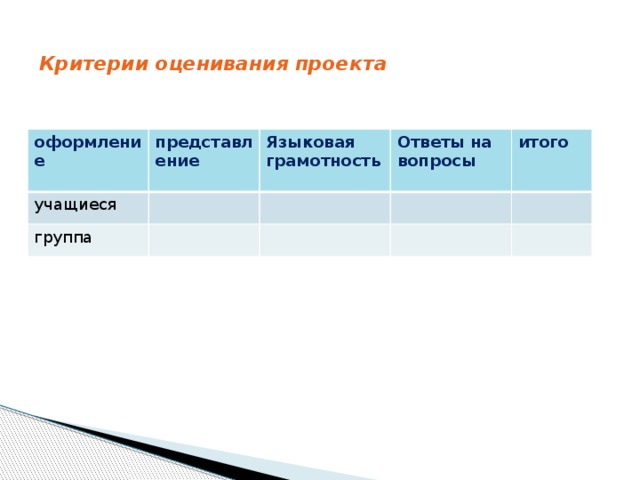 Критерии оценивания проекта    оформление представление учащиеся Языковая грамотность группа  Ответы на вопросы итого