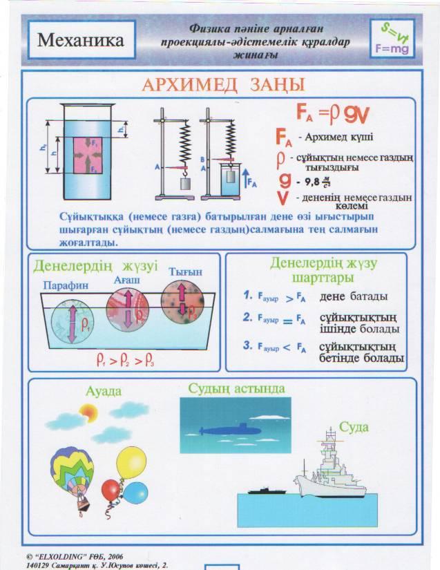 Конспект урока по физике