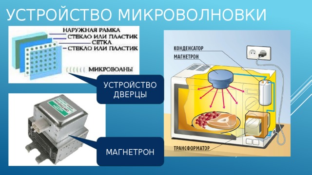 Устройство микроволновки УСТРОЙСТВО ДВЕРЦЫ МАГНЕТРОН