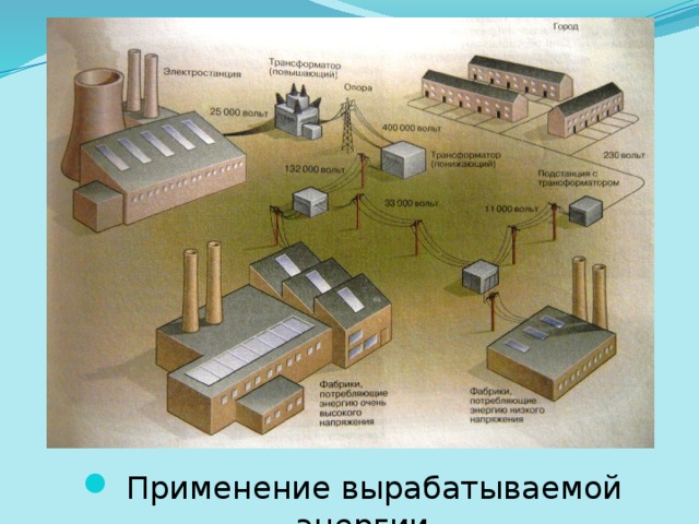 Применение вырабатываемой энергии