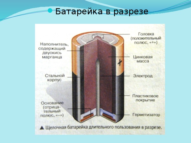 Батарейка в разрезе