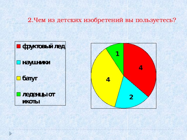 2.Чем из детских изобретений вы пользуетесь?