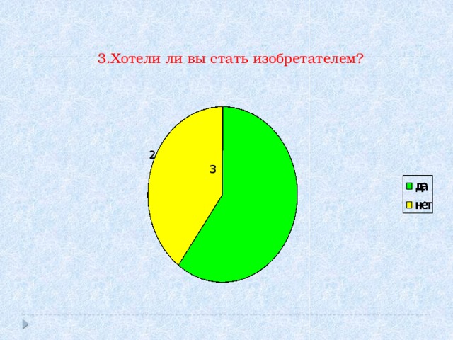 3.Хотели ли вы стать изобретателем? 2 3