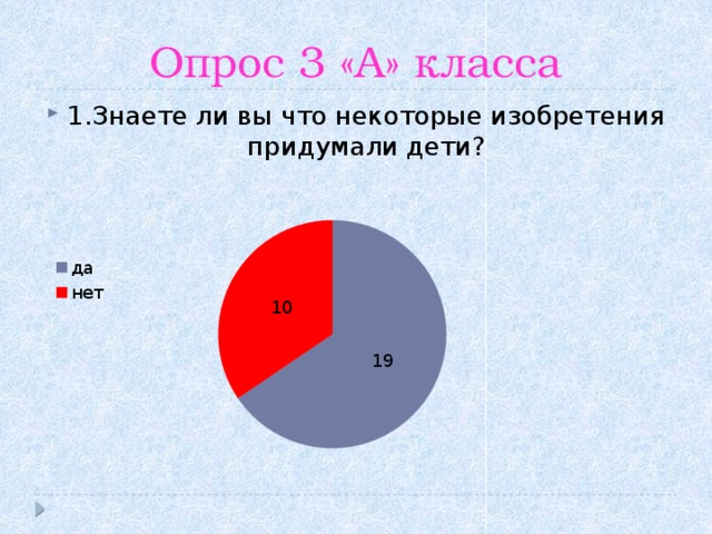 Опрос 3 «А» класса