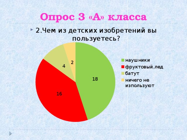 Опрос 3 «А» класса