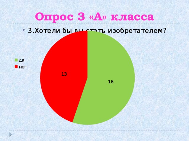 Опрос 3 «А» класса