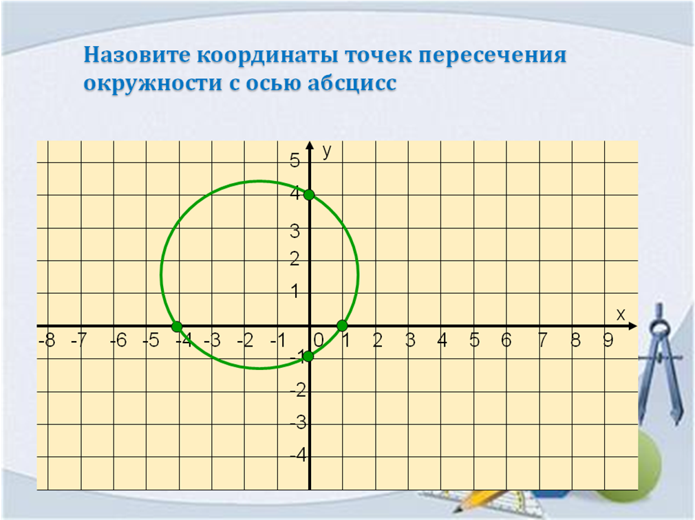 Скачай точку 1.20 70. Координаты точки. Координаты точки на плоскости. 8 Класс координаты точки. Что называется координатой точки.