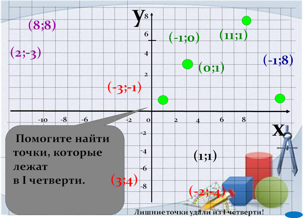 Практическая работа 5 класс координаты. Координаты точки которая удалена от точки на 7. Найдите координаты точки м н т к с.