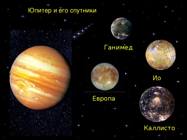 Юпитер и его спутники Ганимед Ио Европа Каллисто