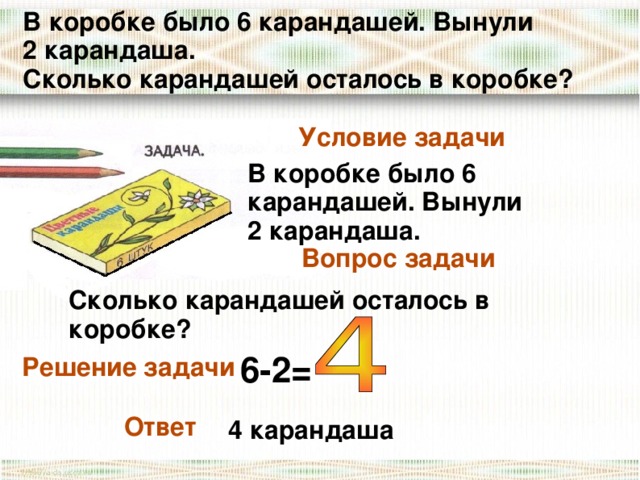 В коробке было 6 карандашей. Вынули 2 карандаша. Сколько карандашей осталось в коробке? Условие задачи В коробке было 6 карандашей. Вынули 2 карандаша. Вопрос задачи Сколько карандашей осталось в коробке? 6-2= Решение задачи Ответ 4 карандаша