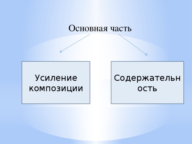 Основная часть Усиление композиции Содержательность