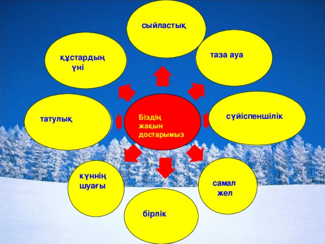 сыйластық  таза ауа  құстардың  үні  сүйіспеншілік  татулық   Біздің жақын достарымыз  самал  жел күннің шуағы   бірлік