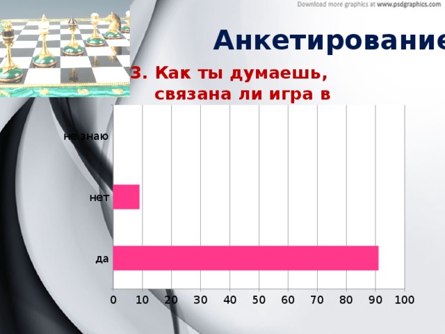 Анкетирование. 3. Как ты думаешь, связана ли игра в шахматы с математикой?