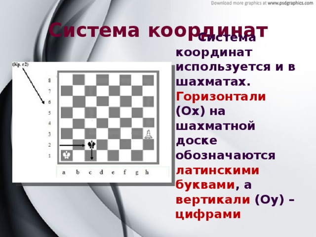 Система координат  Система координат используется и в шахматах. Горизонтали (Ох) на шахматной доске обозначаются латинскими буквами , а вертикали (Оу) – цифрами