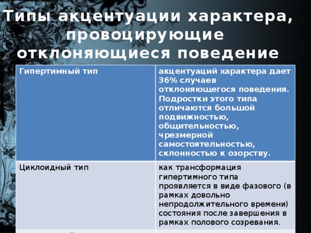 Личко а е психопатии и акцентуации характера у подростков изд 2 е доп и перераб