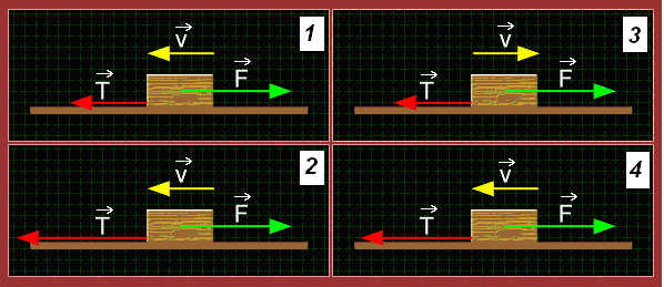 Сила трения деревянного бруска. Сила трения 9 класс физика. Силы сопровождающие движение бруска. СИДЫ сопповождающие движение бруска. Движение бруска картинки.