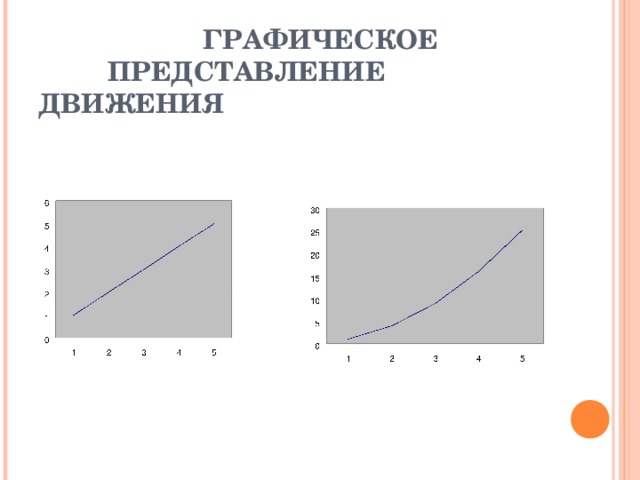 ГРАФИЧЕСКОЕ  ПРЕДСТАВЛЕНИЕ ДВИЖЕНИЯ