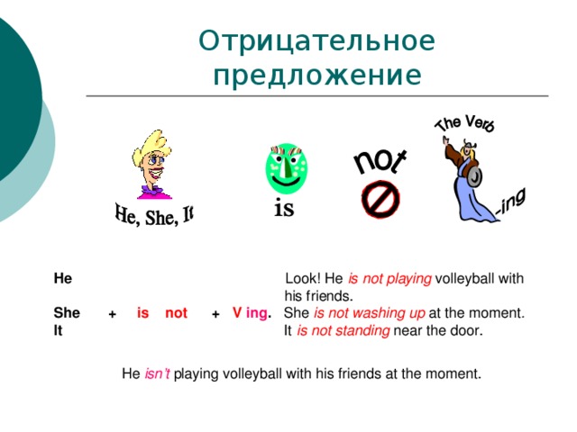 Отрицательное предложение He Look! He is  not  playing volleyball with     his friends. She + is not + V ing . She is  not  washing up  at the moment .  It It is not standing near the door. He isn’t  playing volleyball with his friends at the moment.