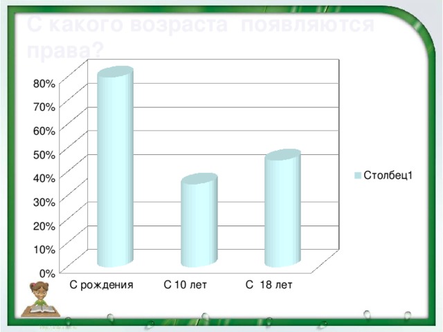 С какого возраста появляются права?