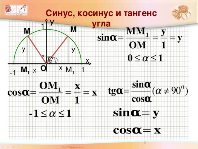 Синус, косинус и тангенс угла У 1 М М у У х х О М 1 М 1 1 -1 Х