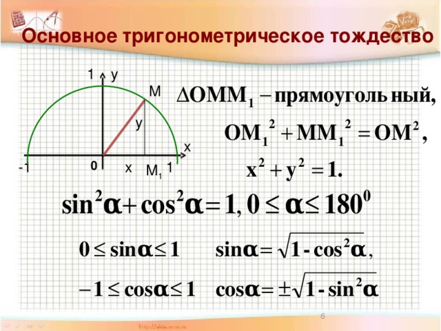 Основное тригонометрическое тождество 1 у М у х -1 1 х 0 М 1