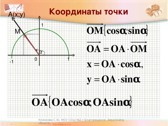 Координаты точки А(х;у) 1 М 0 1 -1 Клинкова С.Ю. МОУ СОШ №2.г.Благовещенск. Амурская область.