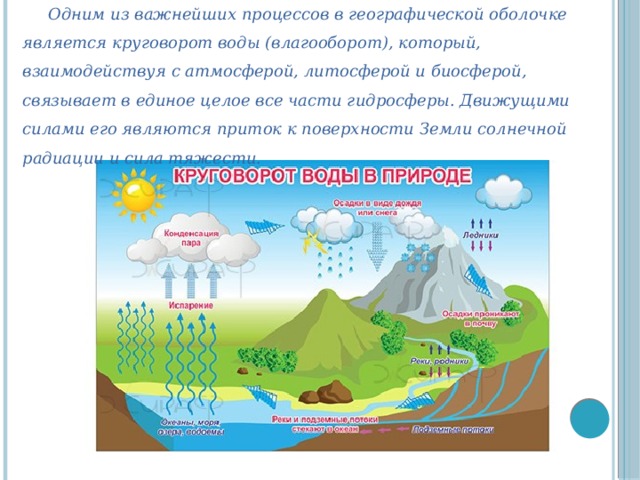 Круговорот воды в природе схема 9 класс