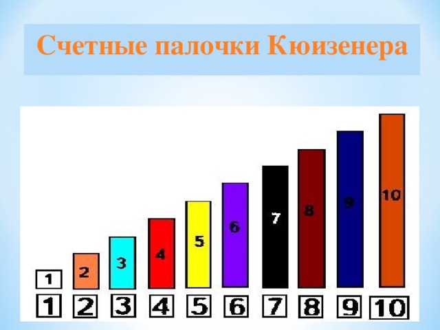 Картинка палочки кюизенера для детей