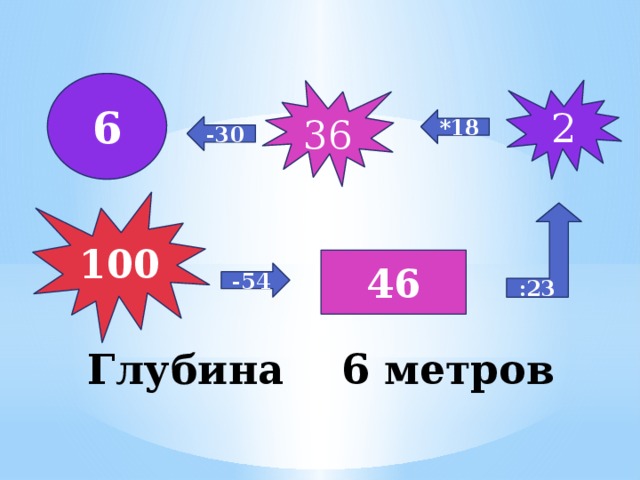 6 2 36 *18 -30 100 :23 46 -54 Глубина 6 метров