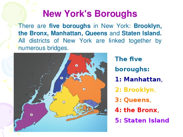 New York's Boroughs There are five boroughs in New York: Brooklyn, the Bronx, Manhattan, Queens and Staten Island. All districts of New York are linked together by numerous bridges. The five boroughs:  1: Manhattan ,  2: Brooklyn ,  3: Queens ,  4: the Bronx ,  5: Staten Island