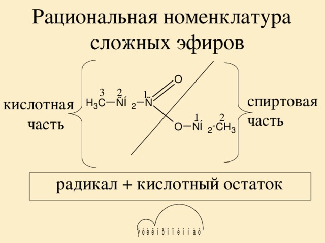 Рациональная номенклатура сложных эфиров  2  3 1 спиртовая часть кислотная  часть 2  1 радикал + кислотный остаток
