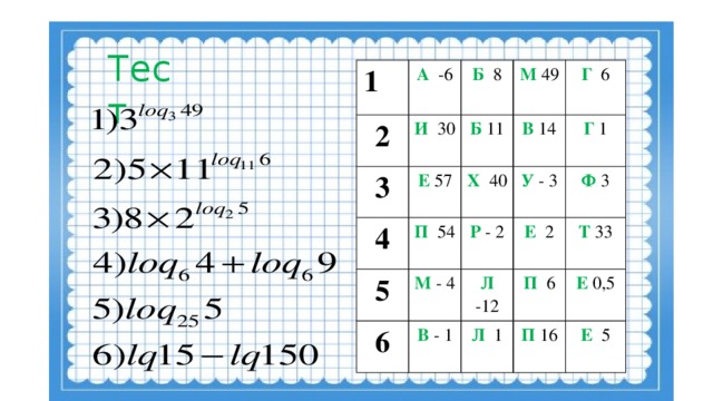 Тест 1 А   -6 2 3 Б  8 И  30 Е 57 4 Б 11 М 49 В  14 П  54 5 Х  40 Г  6 У  - 3 М - 4 Р  - 2 Г 1 6 Ф 3 Л  -12 Е  2 В - 1 Т 33 П 6 Л  1 Е 0,5 П 16 Е  5