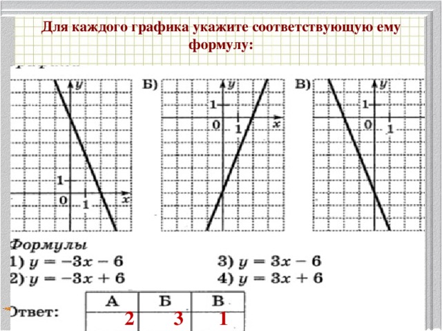 Для каждого графика укажите соответствующую ему формулу:    2 3 1