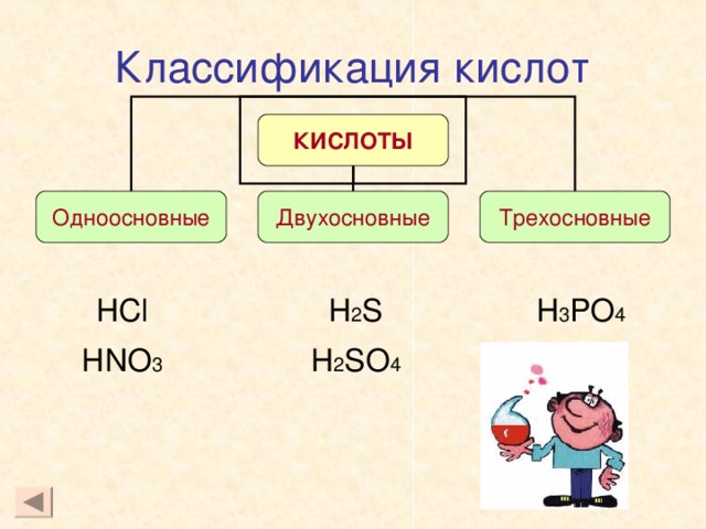 Классификация кислот КИСЛОТЫ Одноосновные Двухосновные Трехосновные HCl HNO 3 H 3 PO 4 H 2 S H 2 SO 4