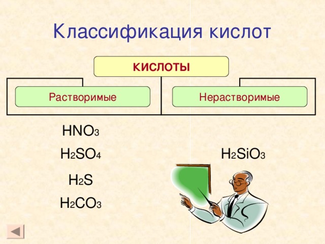 Классификация кислот КИСЛОТЫ Растворимые Нерастворимые HNO 3 H 2 SO 4 H 2 S H 2 CO 3 H 2 SiO 3