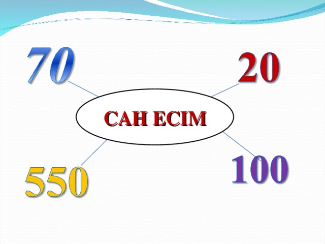 Сан есім презентация