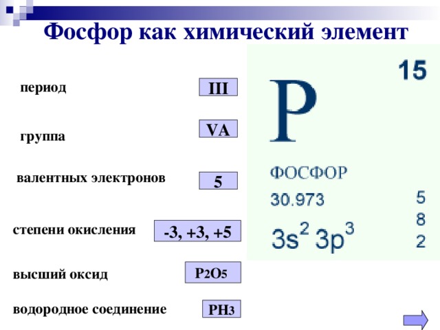 Фосфор как химический элемент период III V А группа валентных электронов 5 степени окисления -3, +3, +5 высший оксид Р 2 О 5  водородное соединение РН 3