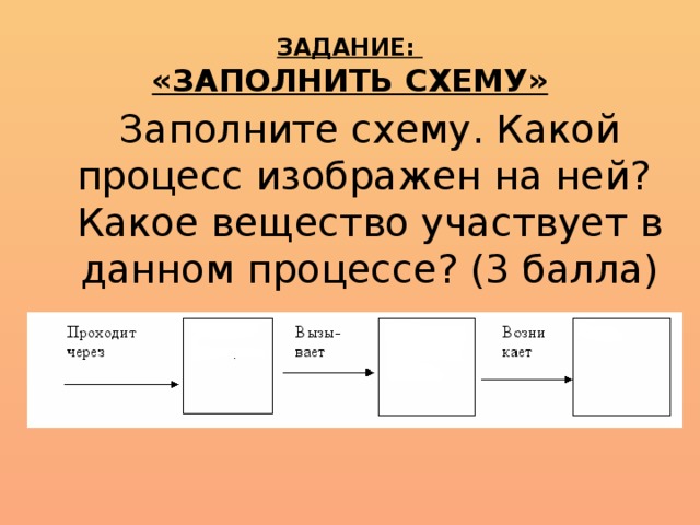 ЗАДАНИЕ:  «ЗАПОЛНИТЬ СХЕМУ» Заполните схему. Какой процесс изображен на ней? Какое вещество участвует в данном процессе? (3 балла)